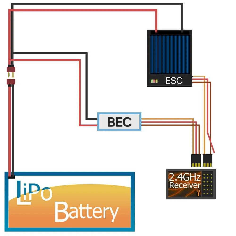 NSDRC Micro BEC (8.4v)